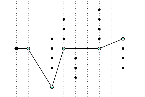 data-science-057